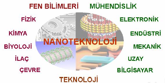 NANOTEKNOLOJİNİN BİLİMSEL