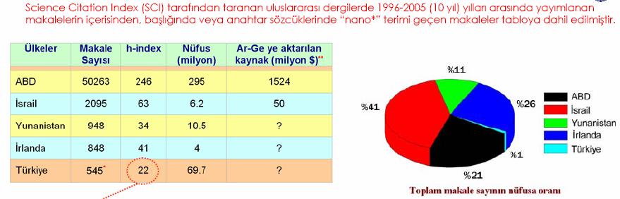 BİLİMDE