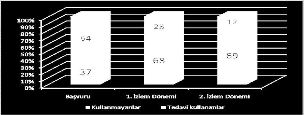 Anti- l 4.