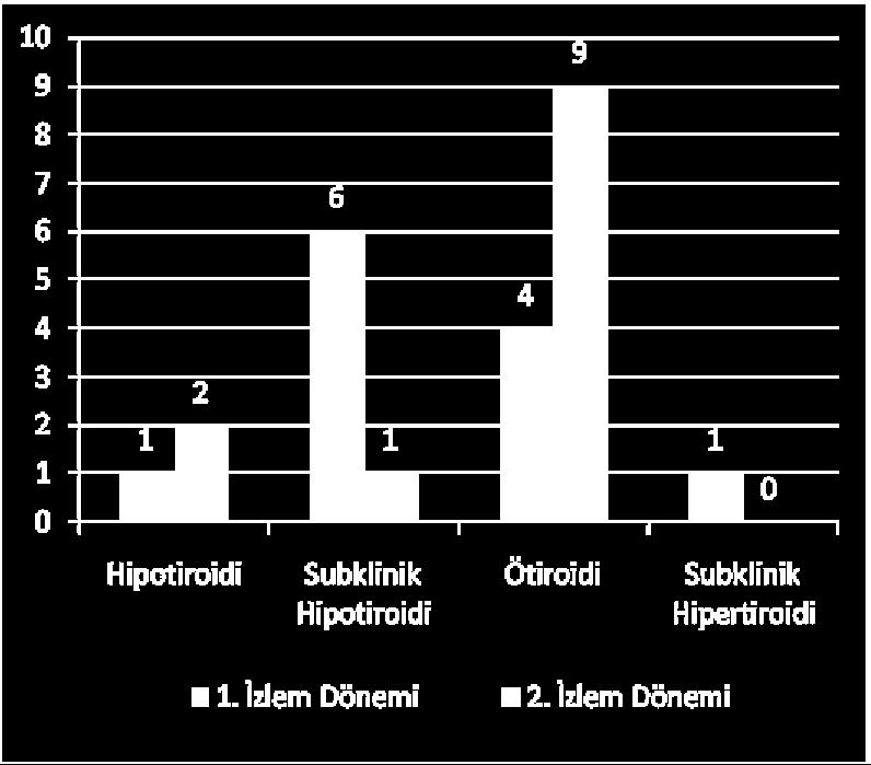 t nan likte, 1. izlem 2. i -T ve Anti- a ve sel 4.