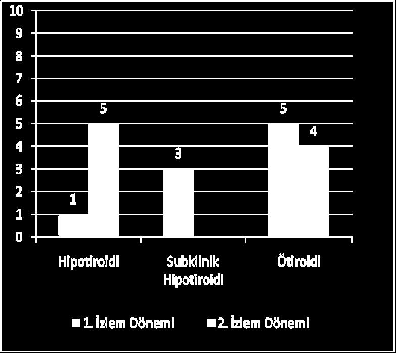 izlem döneminde de izlemi sürdürülen hast n i görülmektedir.