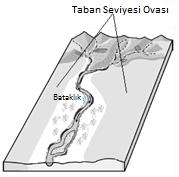 oluşmuştur. Türkiye de Doğu Anadolu Bölgesi nde yaygındır. Örnek olarak Iğdır, Erzincan, Muş Ovaları örnek olarak verilebilir.