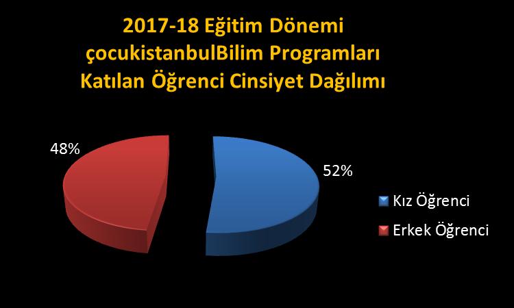 işaretlemiştir.