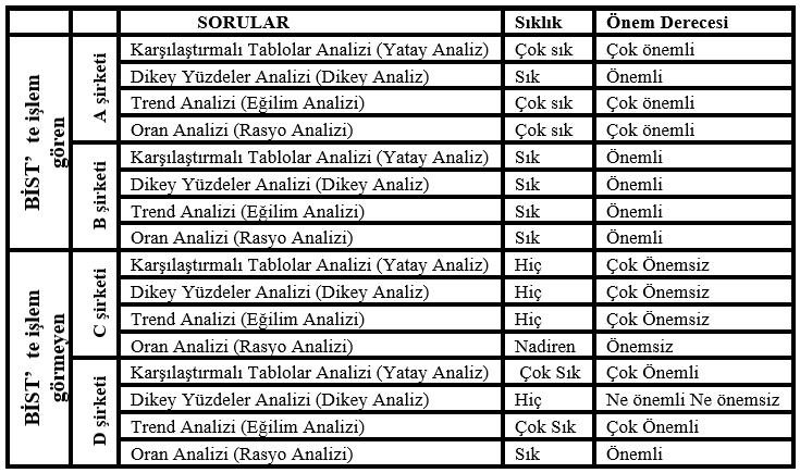 İşletme ve İktisat Çalışmaları Dergisi, Cilt 6, Sayı 2, 2018, ss.