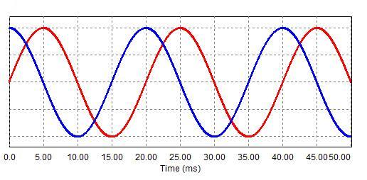 İşitme Ses hızı: 340 m/s (Deniz