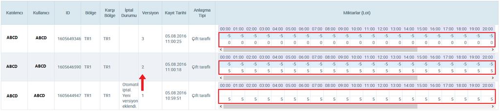 3. Organizasyon: Burada görüntülenen katılımcı, ikili anlaşma teklifinin gönderileceği tüzel kişiliği ifade etmektedir. Listeden seçim yapılacağı gibi, tüzel kişilik ismi ile de arama yapılabilir. 4.