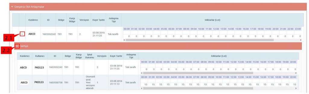 anlaşmalar görüntülenmektedir. İkili anlaşmalar kapı kapanış saatine kadar onaylanmamış anlaşmalar sistem tarafından iptal edilir. 1.