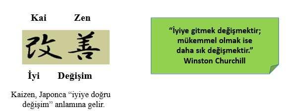 Kaizen Problem çözme araçlarının sistematik