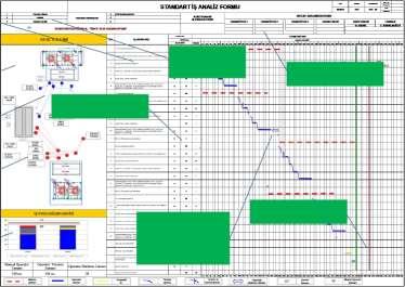 Standart Operasyon Formu İşlem adımları İş istasyonu