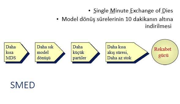 veya kabloya rastladığında duran