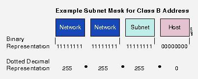 ŞEKIL 2 IP ADRESS RANGE 4.6. GENEL VE ÖZEL IP ADRESLERİ Bu IP adresleri yerel alan ağlarında kullanılmak üzere tahsis edilmişlerdir. 255.255.255.255 IP adresi ise broadcast (yayın adresi) olarak kullanılır.