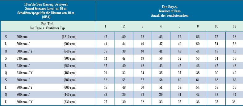 6.1. Periyodik Kontroller (Yılda 1 defa) Sayfa 7 / 7 Lamel ve borularda aşınma olup olmadığı kontrol edilmelidir. Borular yıpranmışsa kaçak olabilir.