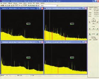 Sayım Odaları için Germanyum Gama Spektroskopi Yazılımı (GammaVision - Gamma Spectrum Analysis) HPGe dedektörlerinden gelen bilinen ve de beklenmeyen izotoplara