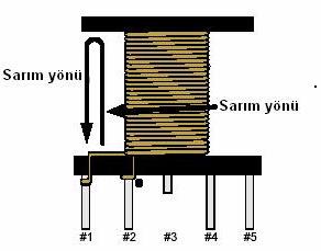 Amatör şekilde trafo sarılmaya çalışılırsa tellerin düzgün sarılması zor olacağından hesaplanan mevcut değerleri çekirdek pencere alanına sığdırmak zordur.