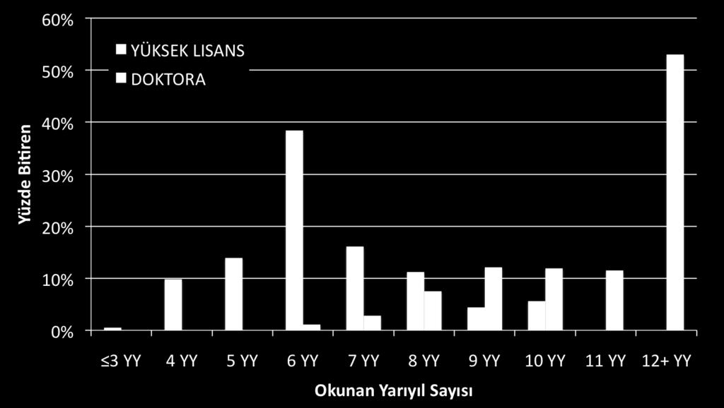 PhD eğitiminin süresi gereksiz