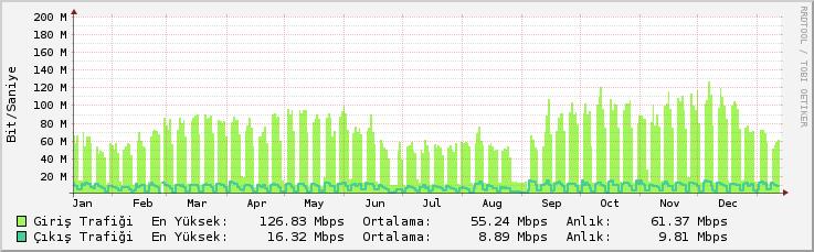 İstatistikleri Kırklareli