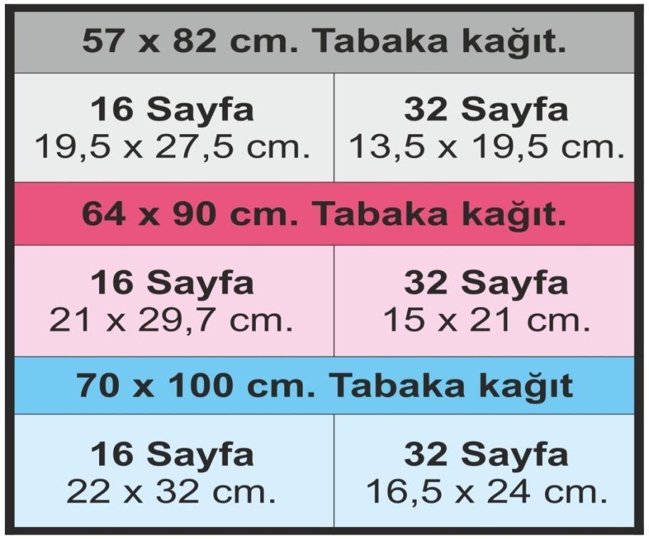 Montajda da safyalar kağıda firesiz veya en az fire olacak şekilde