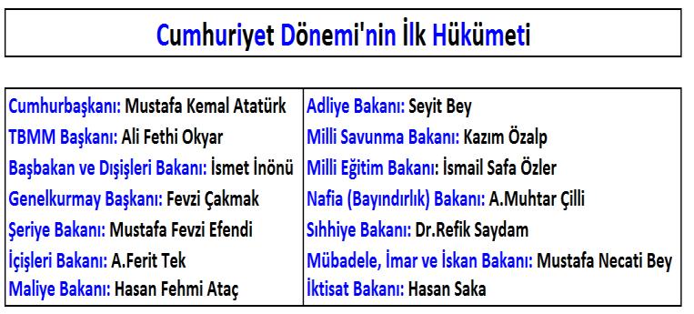 Devletin yönetim şekli belirlendi Devlet başkanlığı sorunu çözüldü. Cumhurbaşkanlığı ve başbakanlık oluşturuldu. Meclis hükümeti sisteminden kabine sistemine geçildi.