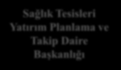 Hizmet Alımları Planlama D.B.