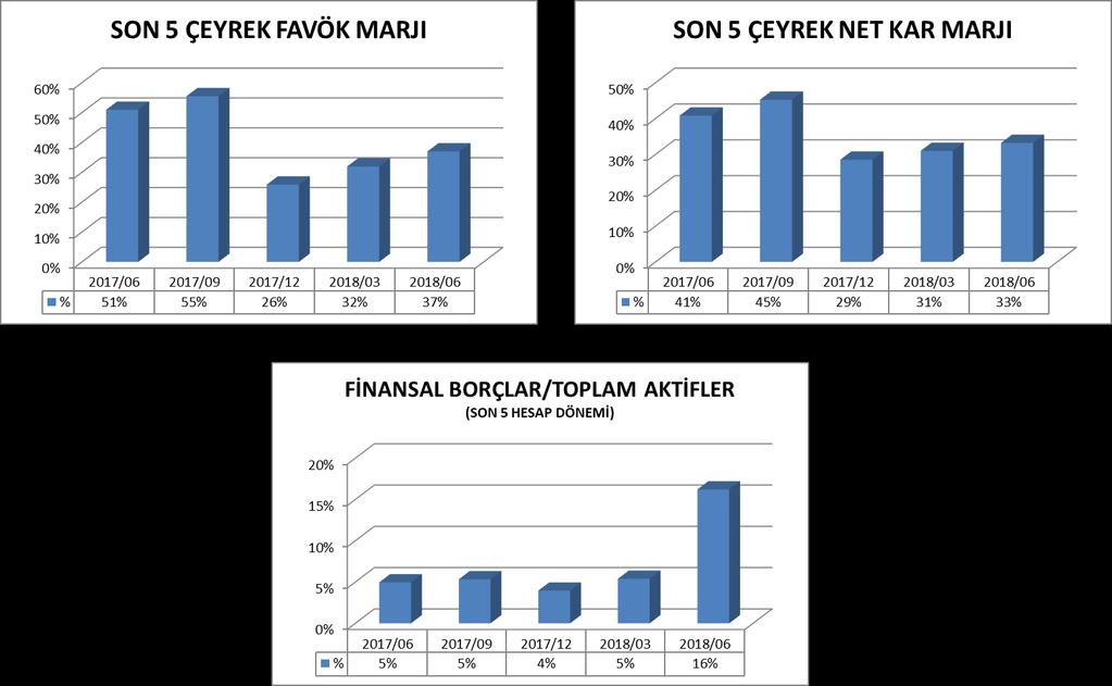 Finansal