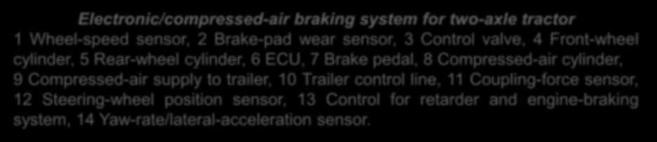 Electronic/compressed-air braking system for two-axle tractor 1 Wheel-speed sensor, 2 Brake-pad wear sensor, 3 Control valve, 4 Front-wheel cylinder, 5 Rear-wheel cylinder, 6 ECU, 7 Brake pedal, 8