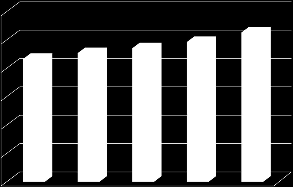 2009-2013 Akciğer Kanserli Hasta Sayısı 60.000 Toplam Akciğer Kanserli Hasta 50.000 40.000 30.