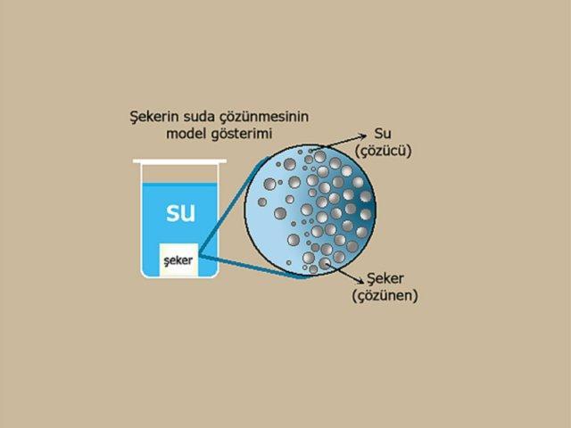 Su= çözücü tuz =çözünen Her tarafında farklı özellik gösteren tek bir-madde gibi