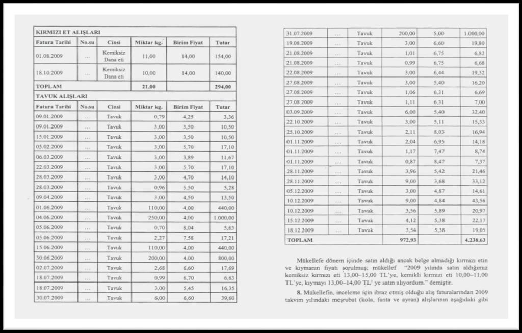 VERGİ İNCELEME RAPORU VERGİ