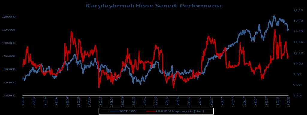 Şirket sermayesinin karşılıksız kalıp kalmadığına ve borca batık olup olmadığına ilişkin tespit ve yönetim kurulu değerlendirmesi Şirket sermayesi karşılıksız kalmamıştır ve borca batık değildir.