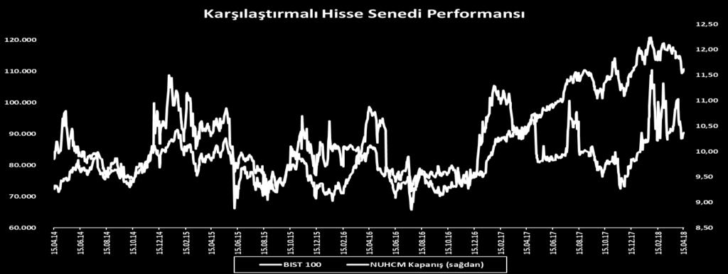 yerine uzun vadeli kredilerle gerçekleştirmek gibi finansal yapısını iyileştirici önlemler almakta ve uygulamaktadır.