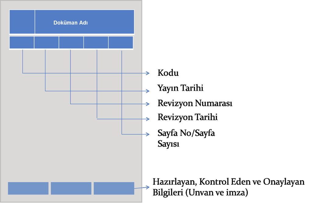 Tarihi Sayfa No/Sayfa Sayısı