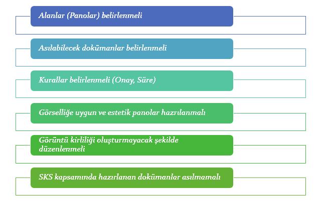 Dokümanların Asılmasında Nelere Dikkat Edilmeli?