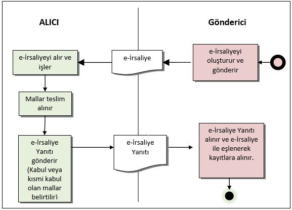 Sayfa : 2 / 35 imkan vermek üzere; karekoda veya barkoda belge üzerinde yer verilmesi zorunludur.