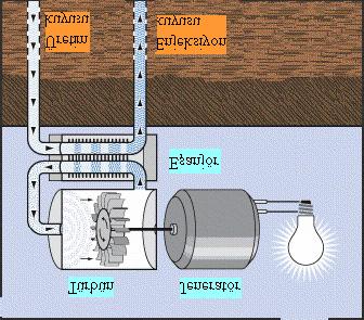 Şekil 12: Çiftli Çevrim Santrali Jeotermal akışkanın doğrudan kulanım yöntemi, jeotermal enerjiden faydalanmanın en eski, çok yönlü ve çok genel kullanım alanlarından biridir.