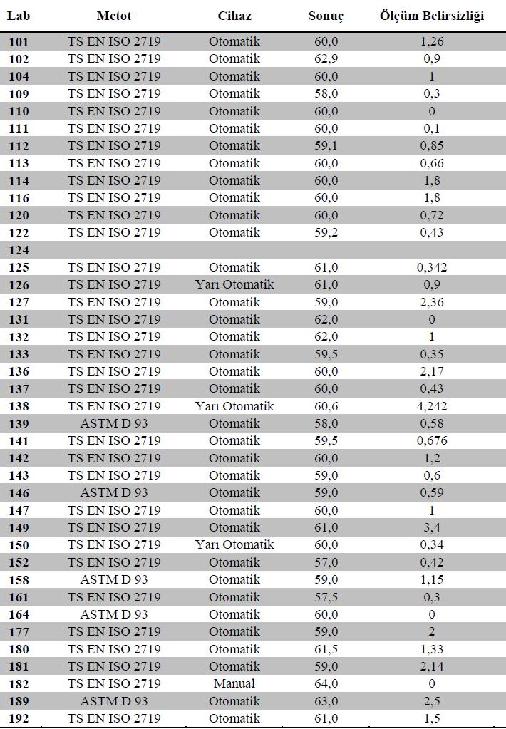 PARLAMA NOKTASI Min 0.1 Max 4.