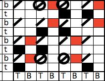 4. Notasyon çizelgesi T,t B,b Üst doku Alt doku Üst dokunun çözgüsü alt dokunun atkısı atılırken üstte kalmaktadır.