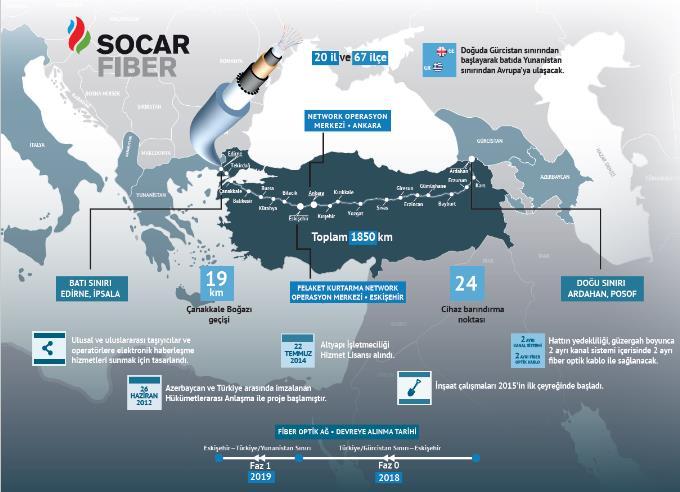SOCAR Depolama 2016 yılında faaliyete başlayan SOCAR Depolama, SOCAR enerji zincirinin depolama