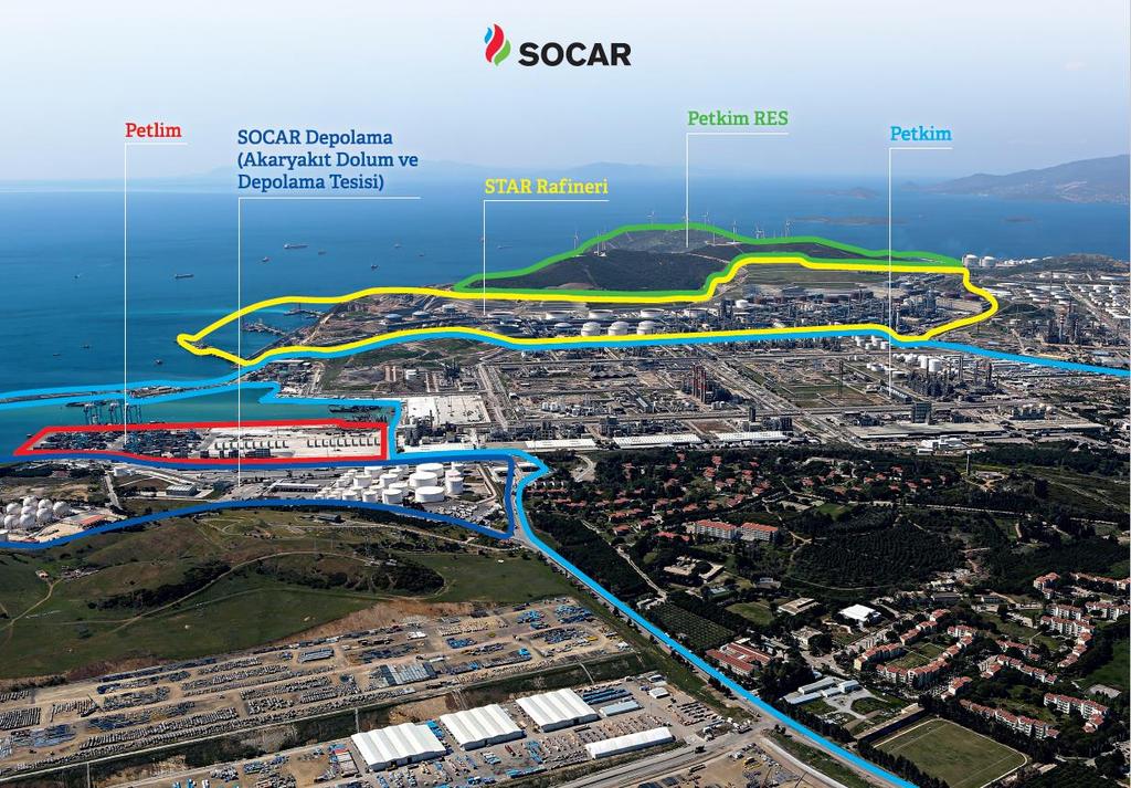 SOCAR TÜRKİYE