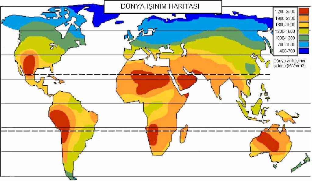 8 Şekil 2.4 de PV panel fiyatlarının $/W cinsinden yıllara göre değişimi ve gelecek yıllardaki tahmini sonuçları veren grafik verilmiştir [6].