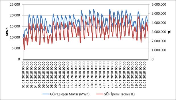 Saatlik Gelişimi (TL/MWh) Şekil 4.