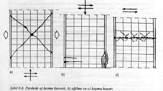 Kiriş-Kolon Birleşim Bölgesi Hasarları Betonun ezilip kopması bölgenin dayanımını azaltır.