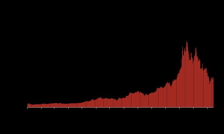 Bitcoin ve Diğer Önemli Kripto Paraların Teknik Açıdan Finansal Görünümleri Yukarıdaki grafikte 2017 yılından günümüze kadar olan BTC/USD fiyat hareketlerini görmekteyiz.