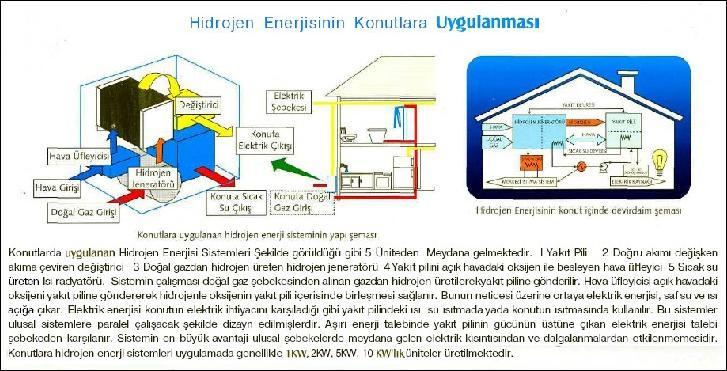 Konutlarda uygulanan hidrojen enerjisi sistemleri şekilde görüldüğü gibi 5 üniteden oluşmaktadır.