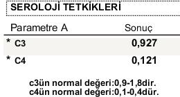 yakın saptandı.