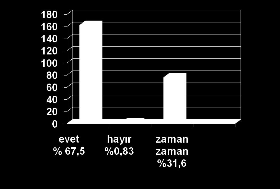 Soru 16: Toplu Yapı Yönetimi tarafından bloklara asılan