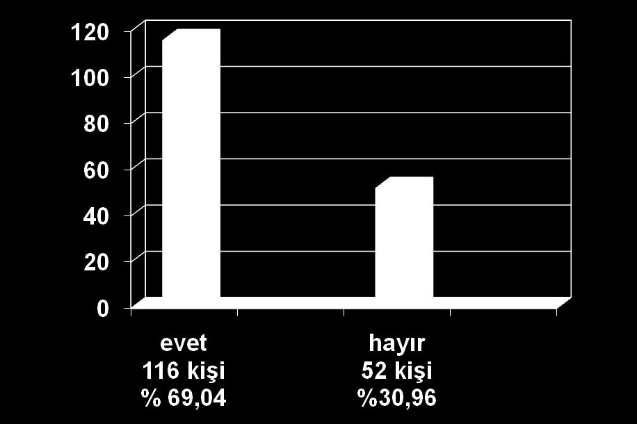 Soru 25: Şahsınıza tahsis edilen araç park