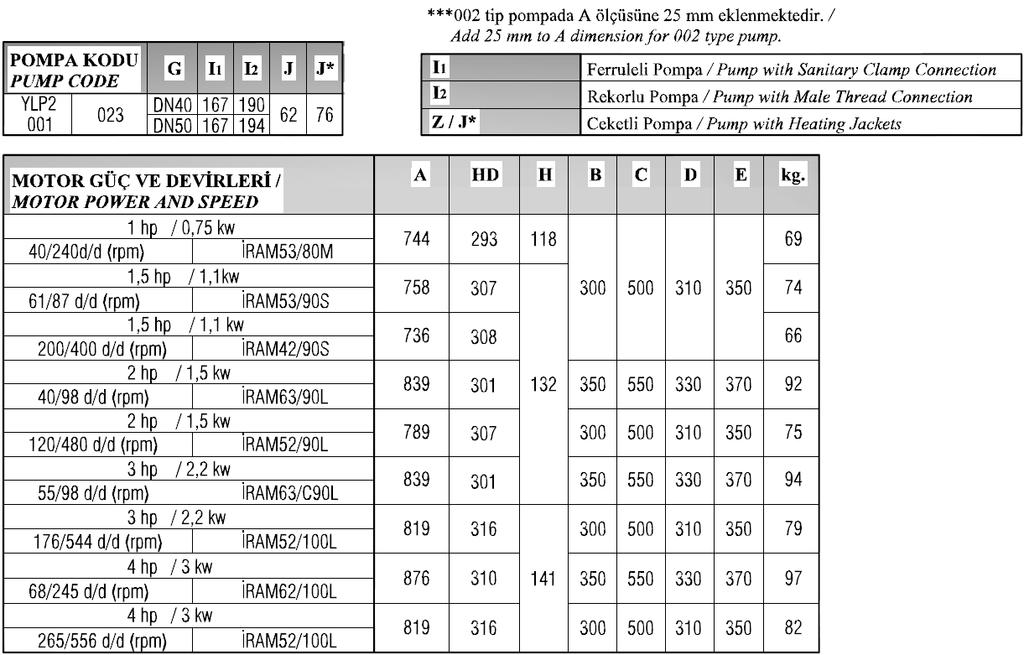 AKUPLAJ ÖLÇÜLERİ / COUPLING