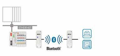 BLUETOOTH KABLOSUZ TEKNOLOJİ Seri cihazlar arasında kablosuz Standart cihazların RS-232