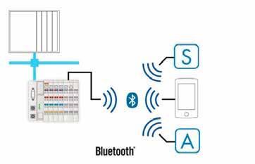 Örneğin Profibus-Ethernet- Profinet arası Uzun mesafeler arasında veri aktarımı ya da