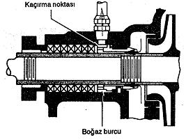 Şekil 4.80. Dolaşımlı salmastra kutusu (Anonim 1994a) Şekil 4.81. Kaçırmalı salmastra kutusu (Anonim 1994a) Şekil 4.82.